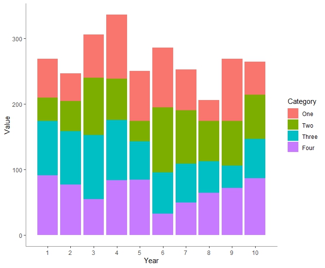 Ggplot Multiple Stacked Bar Charts For Large X