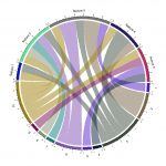 Chord diagram - Data Tricks