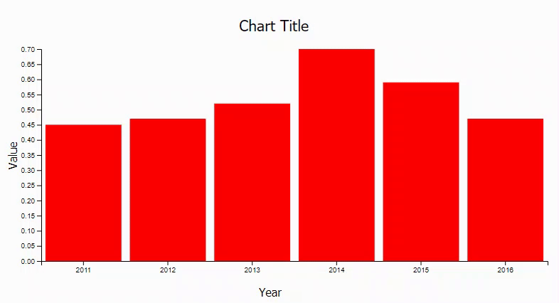 Animated  bar chart in R - Data Tricks
